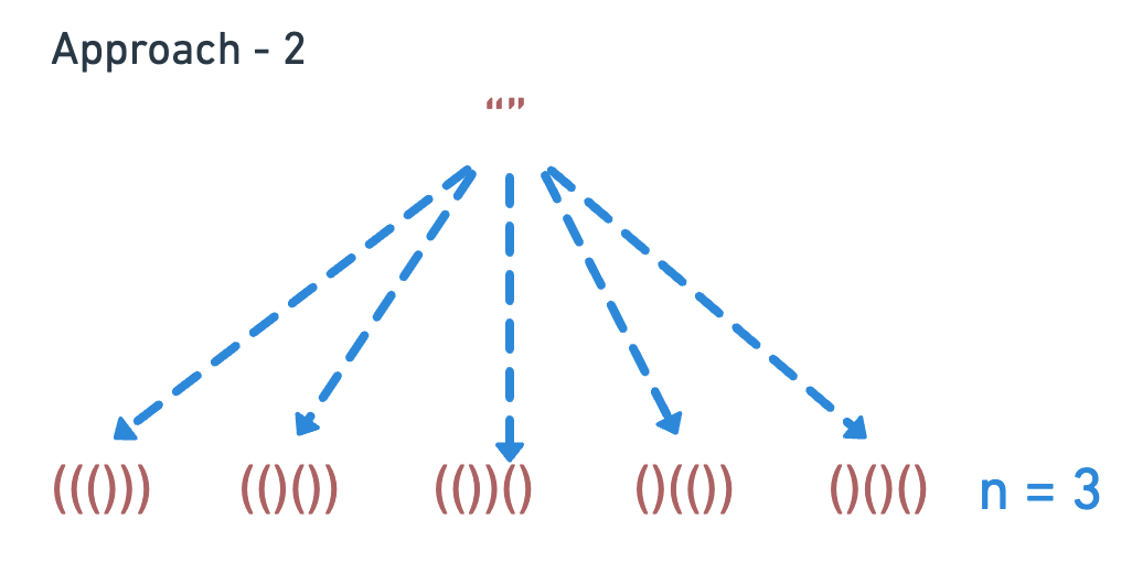 leetcode-22-generate-parentheses-2