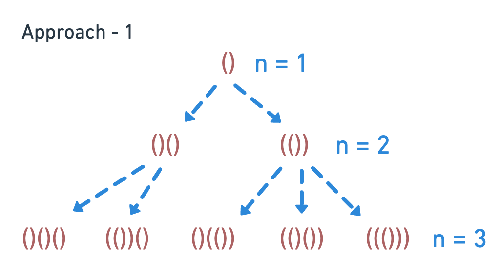 leetcode-22-generate-parentheses