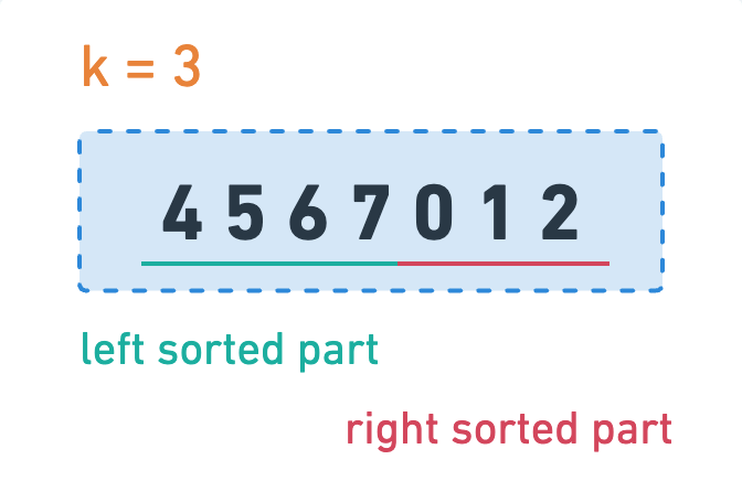 Rotated Sorted Array