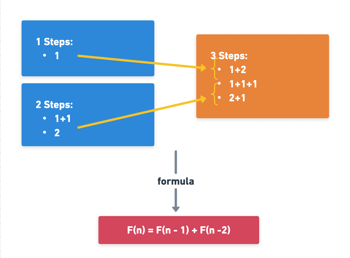 Climbing Stairs Illustration